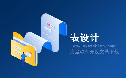 表结构 - SIPT_WBRK - 葡萄牙门店：结算单数字签名 - SAP S/4 HANA 企业管理软件与解决方案数据库设计文档